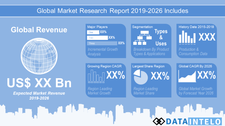 Global Methodology, Research Findings, Size And Forecast To 2027 – NeighborWebSJ