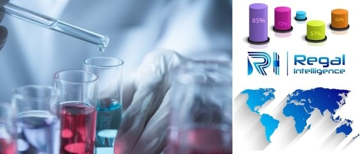Hyaluronic Acid Solution Market Intelligence Report Offers Growth Prospects 2020 – 2026 – The Courier