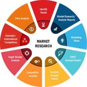 In-Depth Market Research Report 2021 to 2027 By Allergan, DR. Korman, Galderma Laboratories, Merz Pharma, Integra LifeSciences Corporation, Scivision Biotech Inc., – The Courier