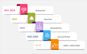 Blepharoplasty Market To See Massive Growth By 2028 – NeighborWebSJ