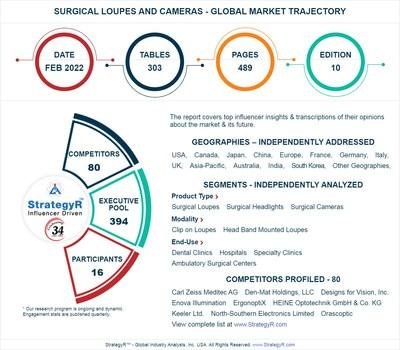Global Surgical Loupes and Cameras Market to Reach $565.5 Million by 2026