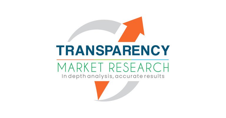 Collagen Market to Advance at CAGR of 5.5% during Forecast Period; Substantial Demand in Drug Delivery Systems Propelling Revenue Gains, Finds TMR Study