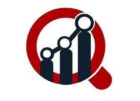 Cosmetic Surgery Market Trends Analysis, Key Players, Growth Statistics and Size Projection by 2027