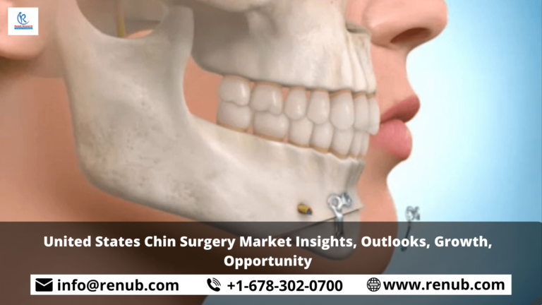 United States Chin Surgery Market Insights, Outlooks, Growth, Opportunity