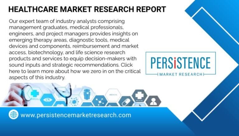 Medical Spa Market is estimated to surge ahead at a CAGR of 15.1%